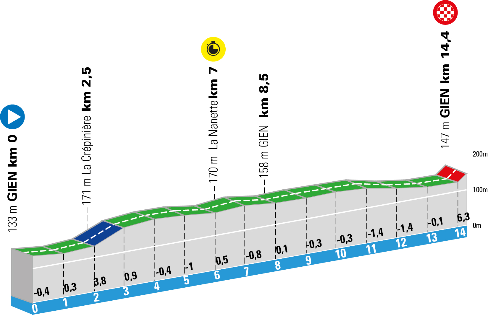 PNC21 ETAPE03 PP GIEN GIEN